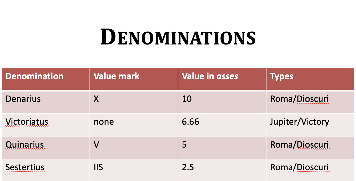 Denomination table